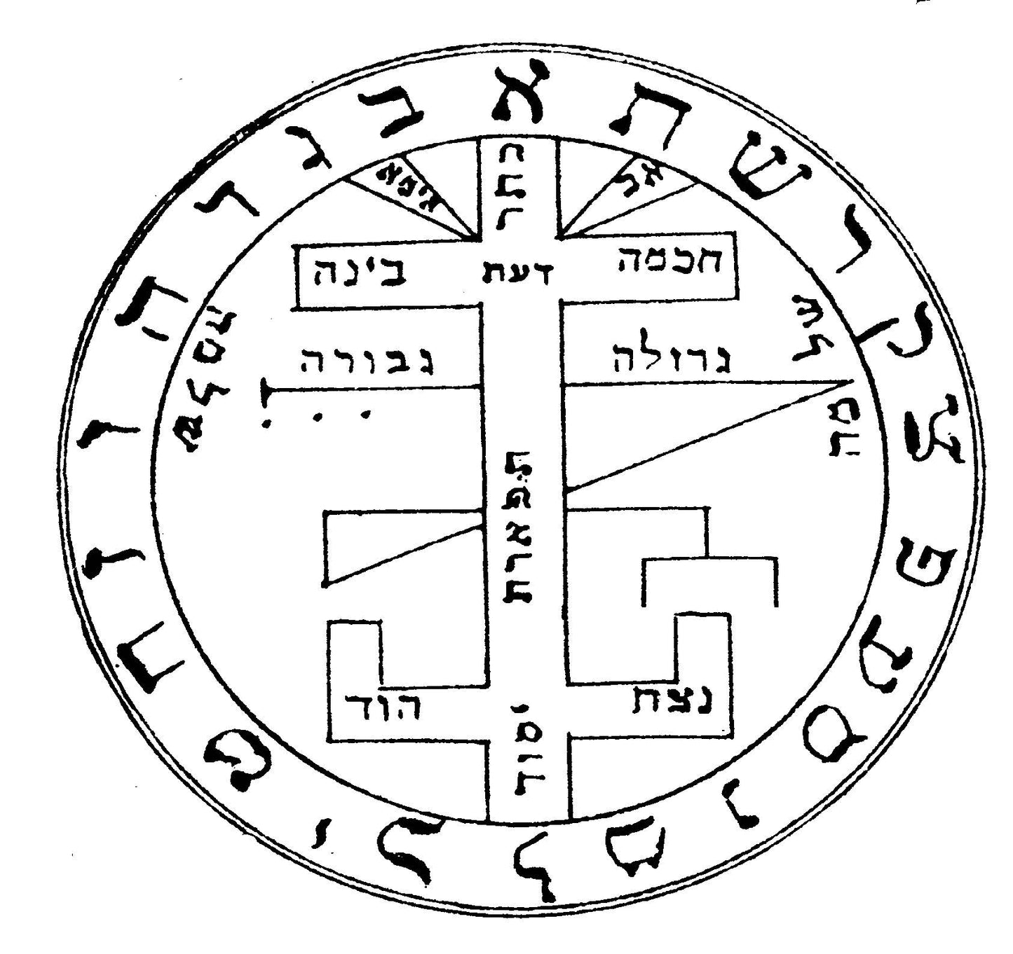 The Greater Key of Solomon - Order of the Pentacles
