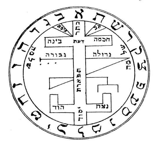 The Greater Key of Solomon - Order of the Pentacles